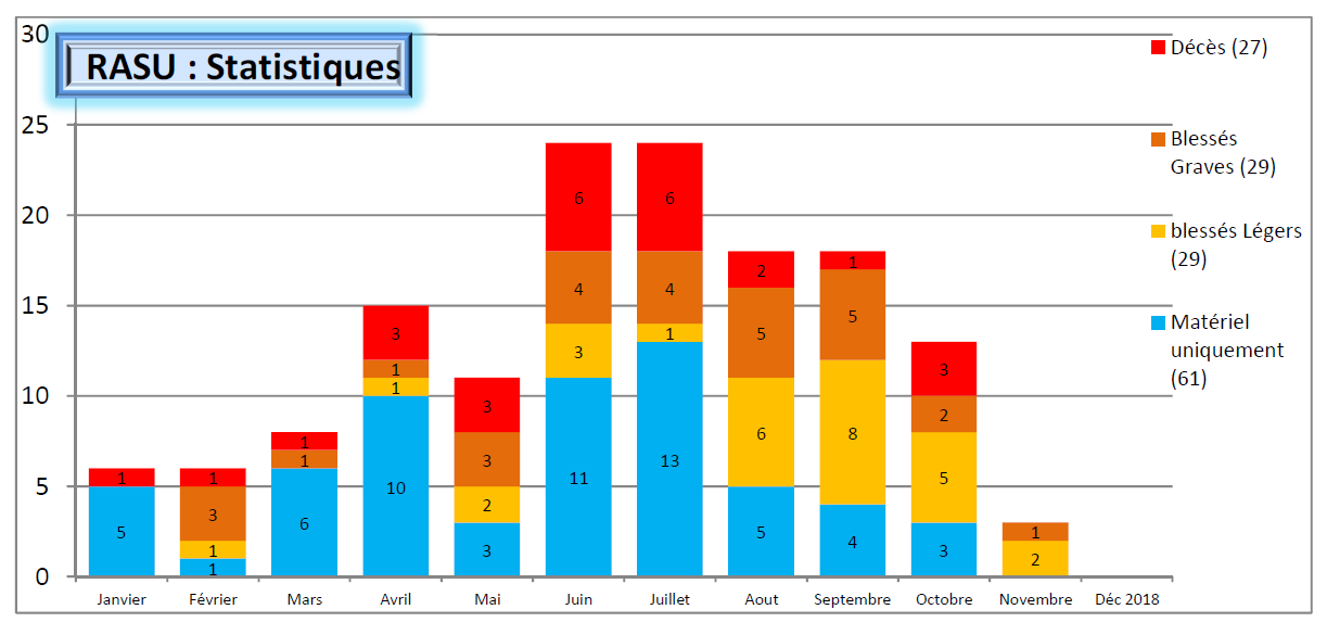 statistiques bsv 54